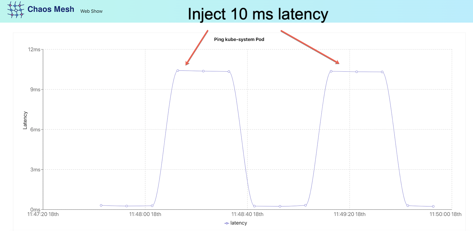 Using Chaos Mesh to insert delays in web-show