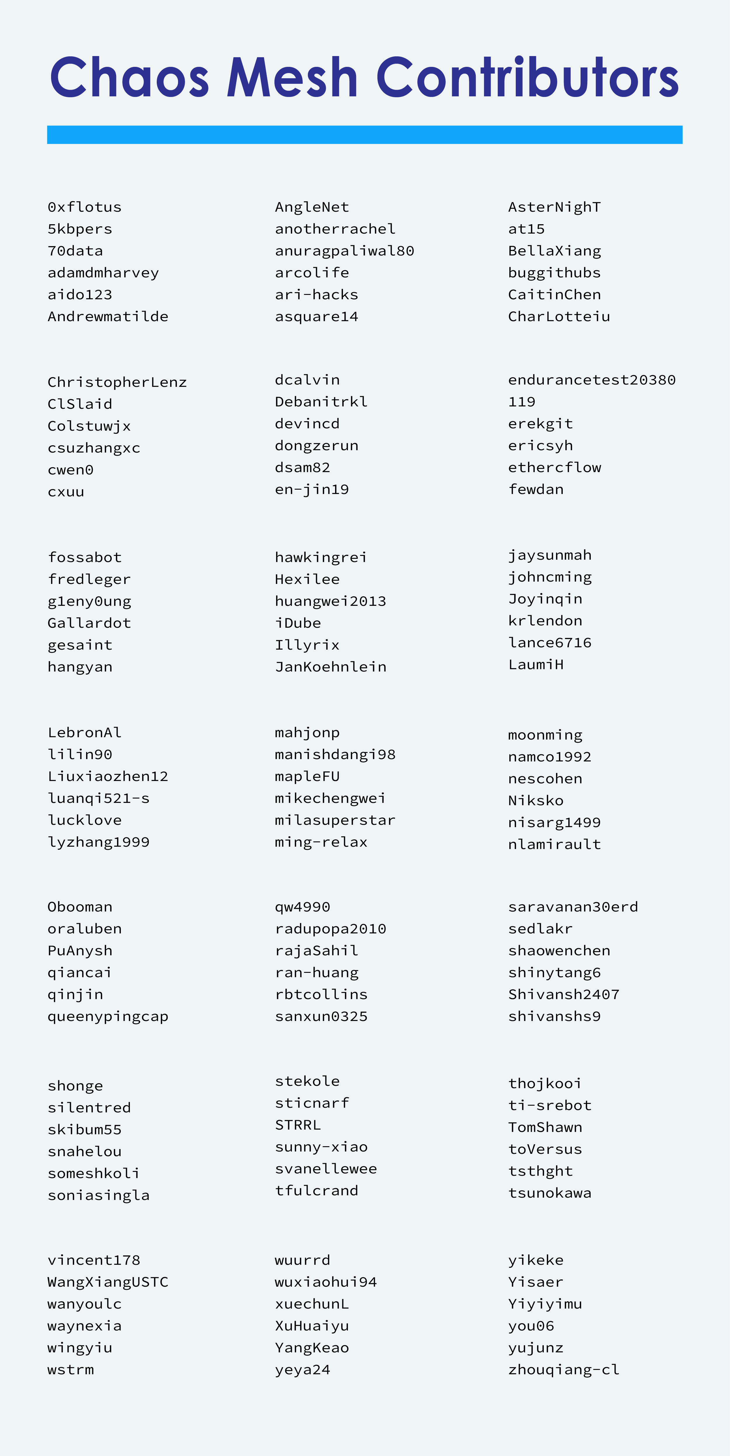 Mitwirkende von Chaos Mesh