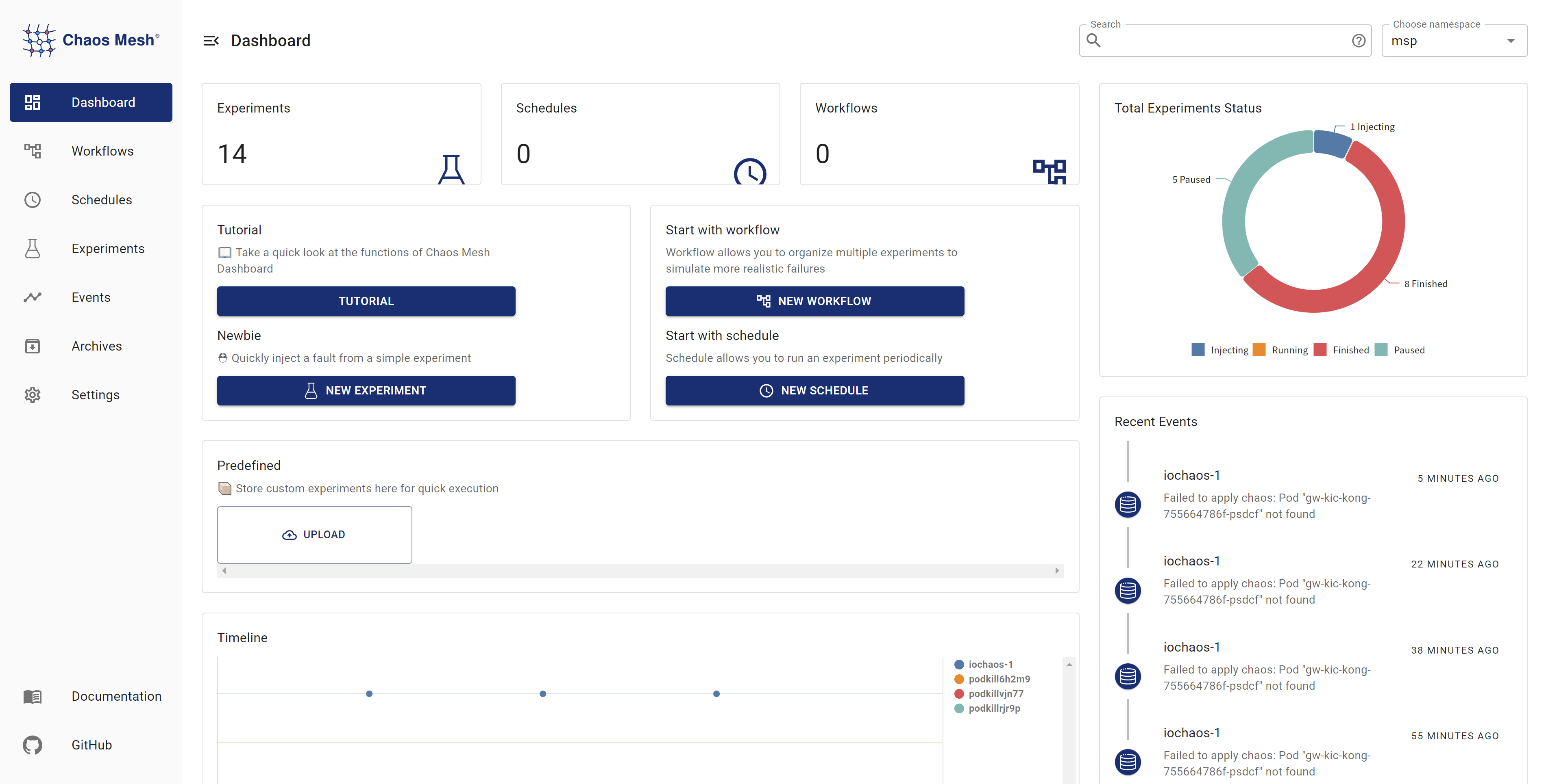 Tableau de bord Chaos Mesh
